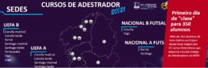 Formación del máximo nivel, para los técnicos gallegos de Fútbol Sala y Fútbol