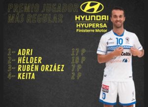 El ¨mago ¨ Adri mejor jugador del partido ante el Family Cash Alzira